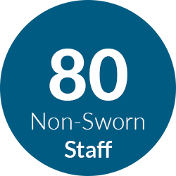 76 non sworn officers